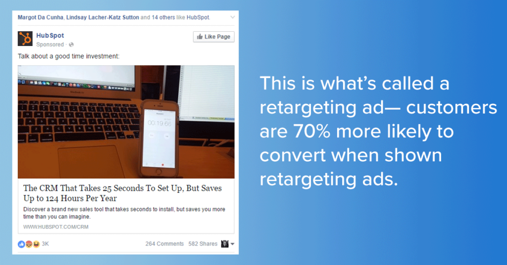 Facebook retargeting ads