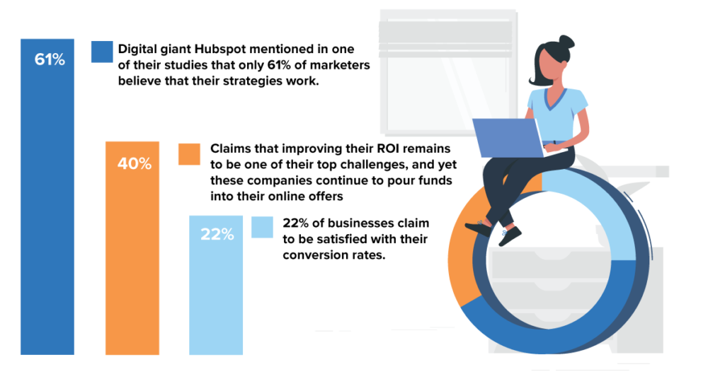 Businesses that delay their digital transformation is fighting an uphill battle the longer they wait