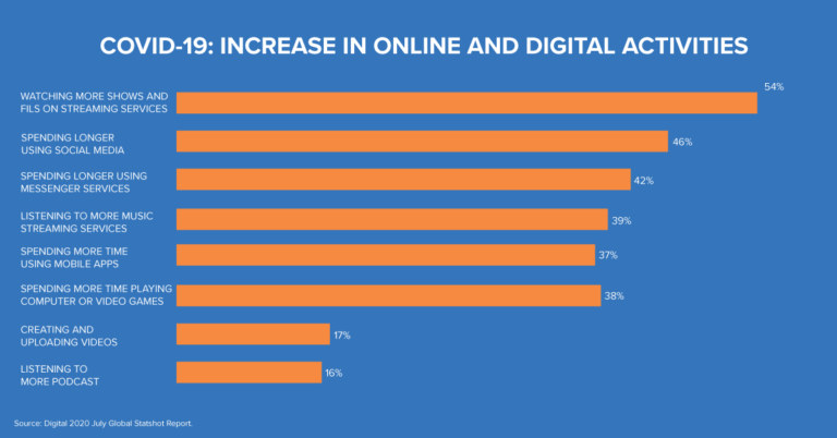 How Can Your Brand Stand Out in the Age of Digital Transformation