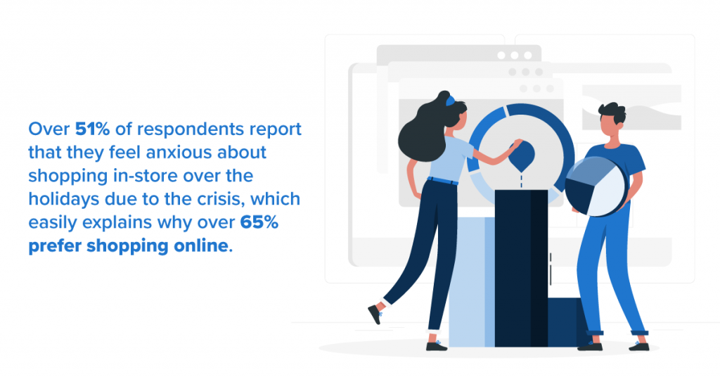 majority of consumers prefer shopping online