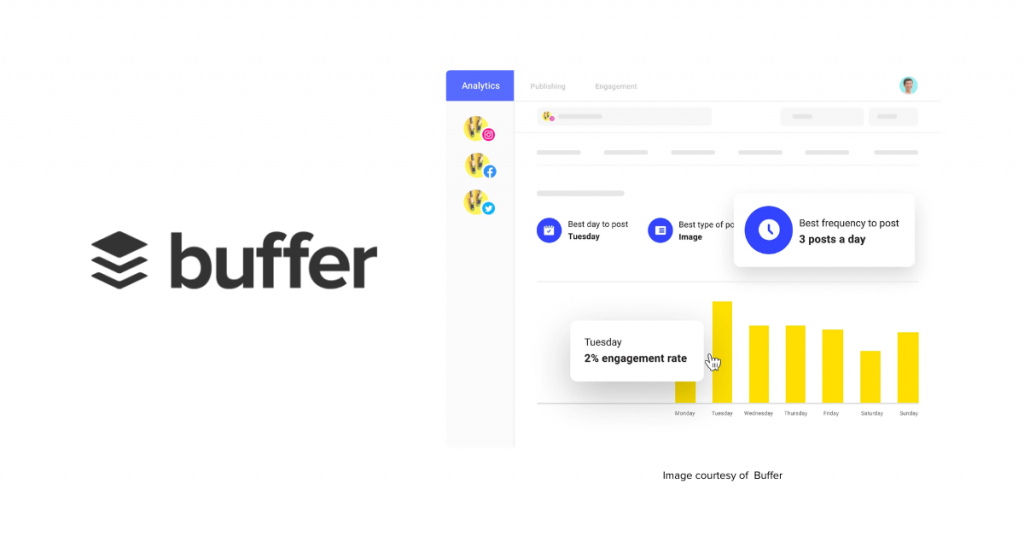 Buffer offers a straightforward social media listening experience by presenting data through a centralized dashboard. 