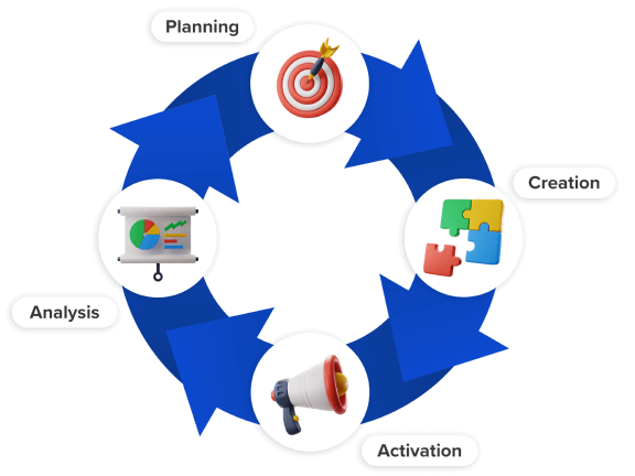 An image showing the digital marketing process of Eight Media.